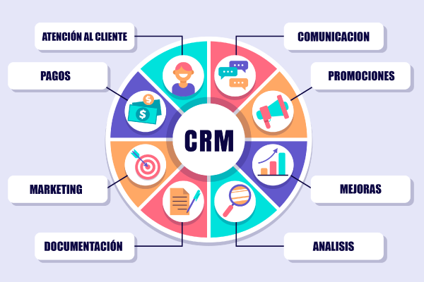 CRM